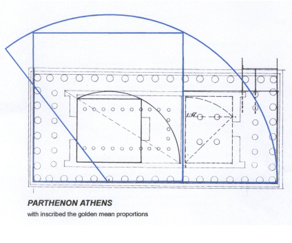 The Parthenon and the golden mean